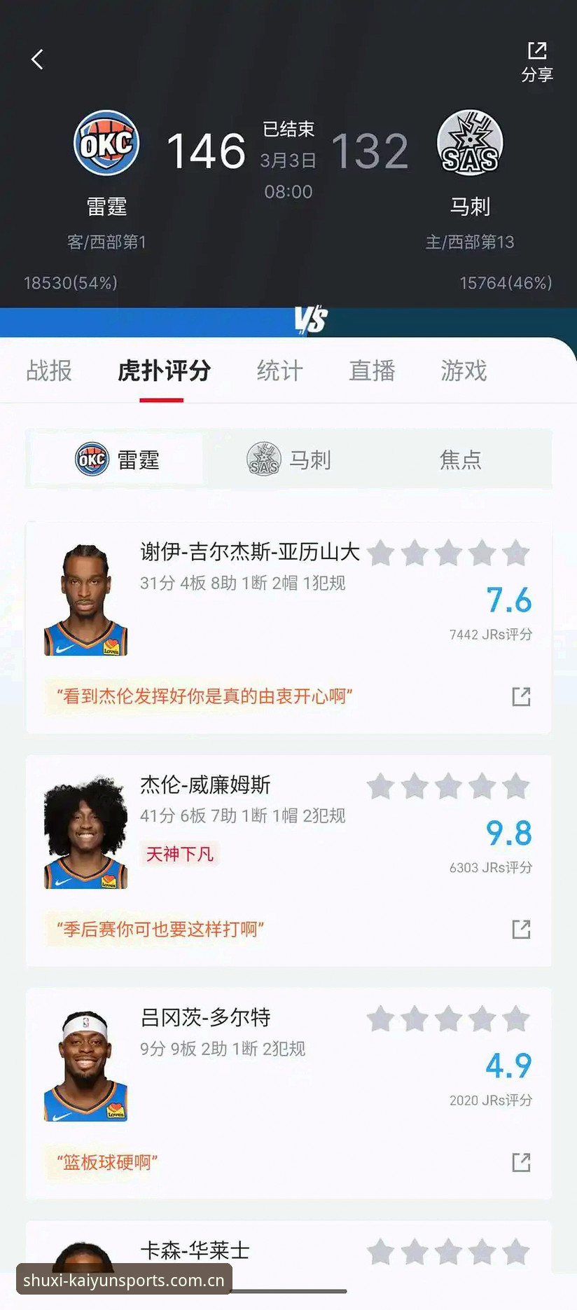 3个关键指标：我测了开云体育在线官网下载直播平台评测，发现篮球数据这块有猫腻