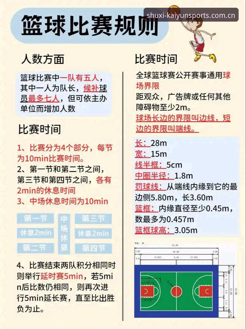 开云体育在线官网下载篮球数据 开云体育平台篮球数据实用指南:用45.2MB搞清胜负的关键指标