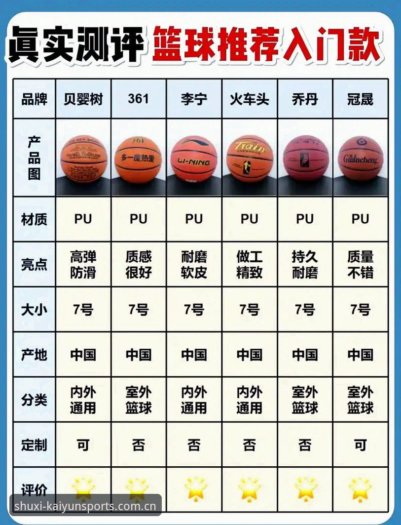 开云体育在线官网下载篮球数据评测 篮球数据评测必知的5个关键点
